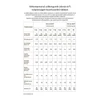 Kép 2/2 - Kétkomponensű (RTV-2) szilikongumi formakészítéshez, Silorub DS - F-30, 1000 g