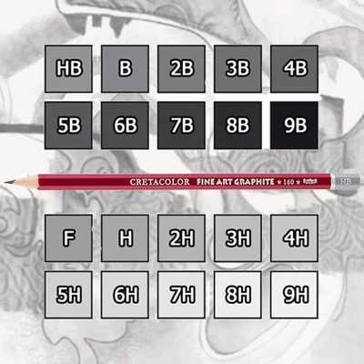 Cretacolor Fine Art grafitceruza - 20 keménységben (9H-9B)