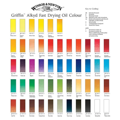 Winsor&amp;Newton Griffin alkyd olajfesték, 37 ml - különféle színekben
