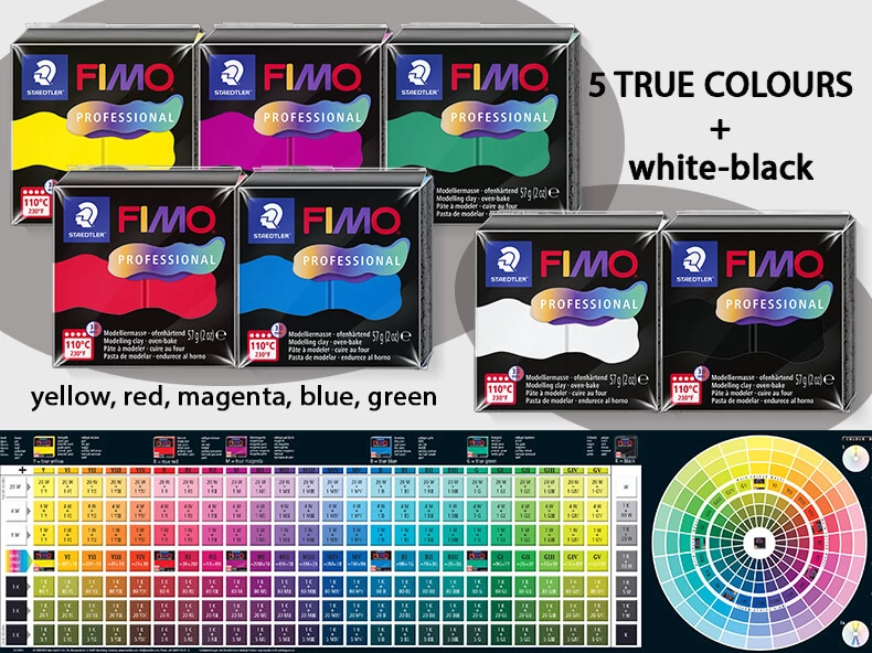 Hogyan készítsünk egyedi színeket FIMO Professional gyurmából?
