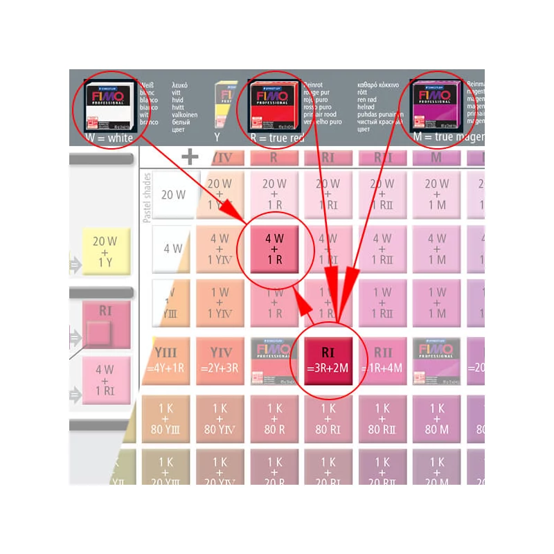 FIMO Professional süthető gyurma, 57 g - piros, red (8040-200)