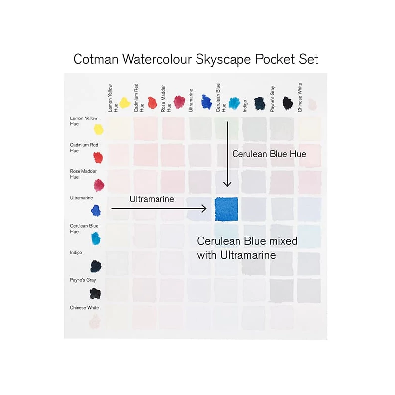 Winsor&Newton Cotman Pocket Set akvarellfesték készlet, 8x1/2 szilke + ecset - Skyscape